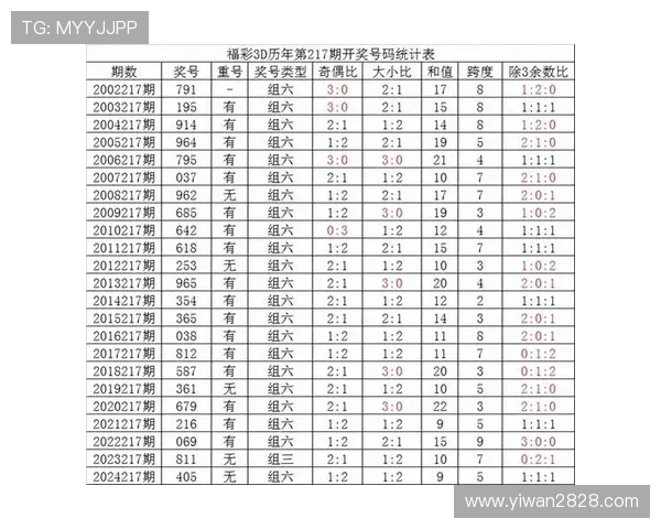 福彩基诺开奖最新结果与中奖号码公布